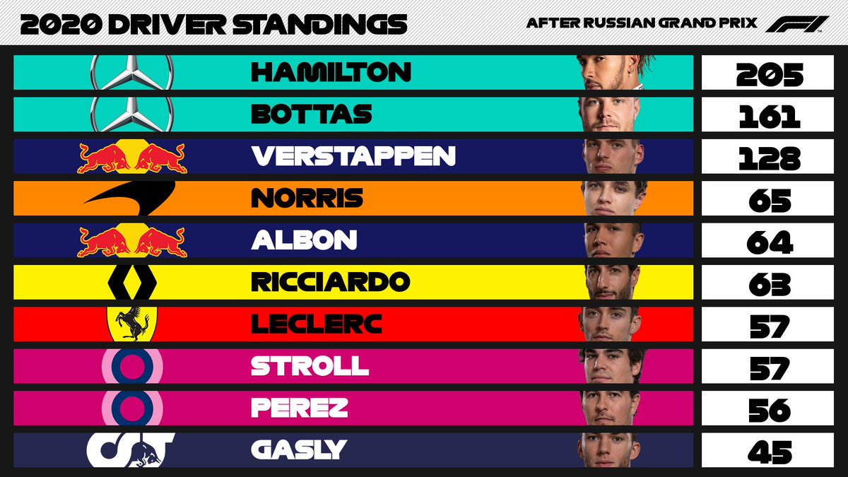 f1 drivers championship points